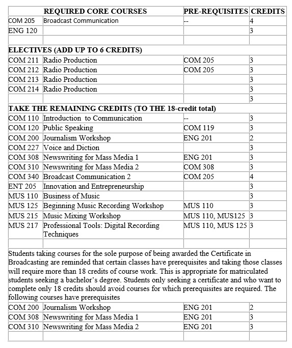 Graduation Requirements