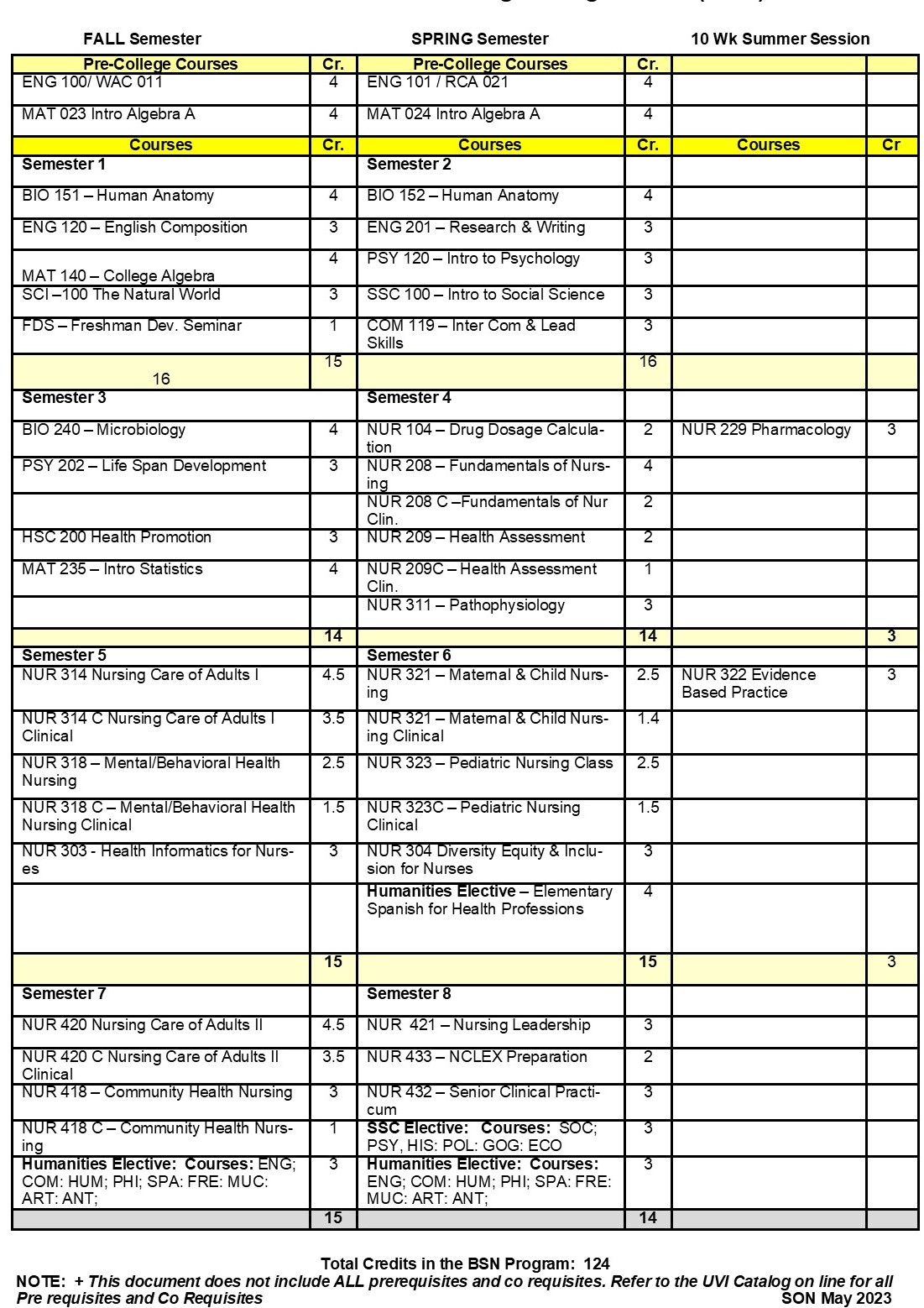 BSN Paradigm 2023