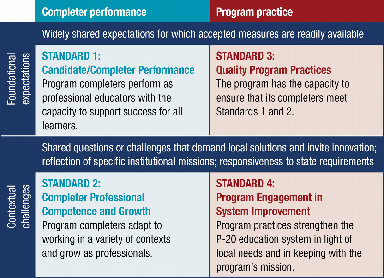 AAQEP Standards